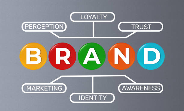 Strong Brand Identity for Your Business